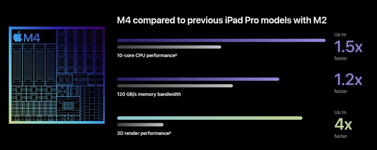 iPad Pro 2024 m4