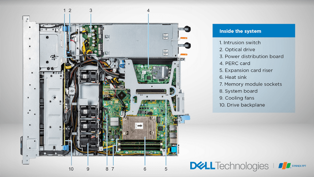 Máy chủ Dell EMC PowerEdge R340