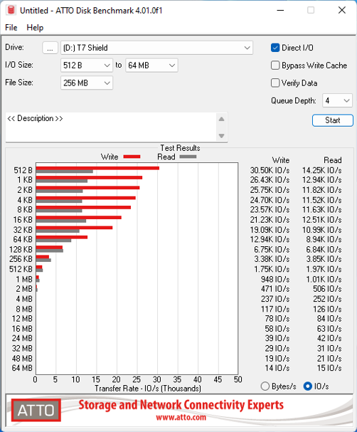 Review AS SSD Benchmark