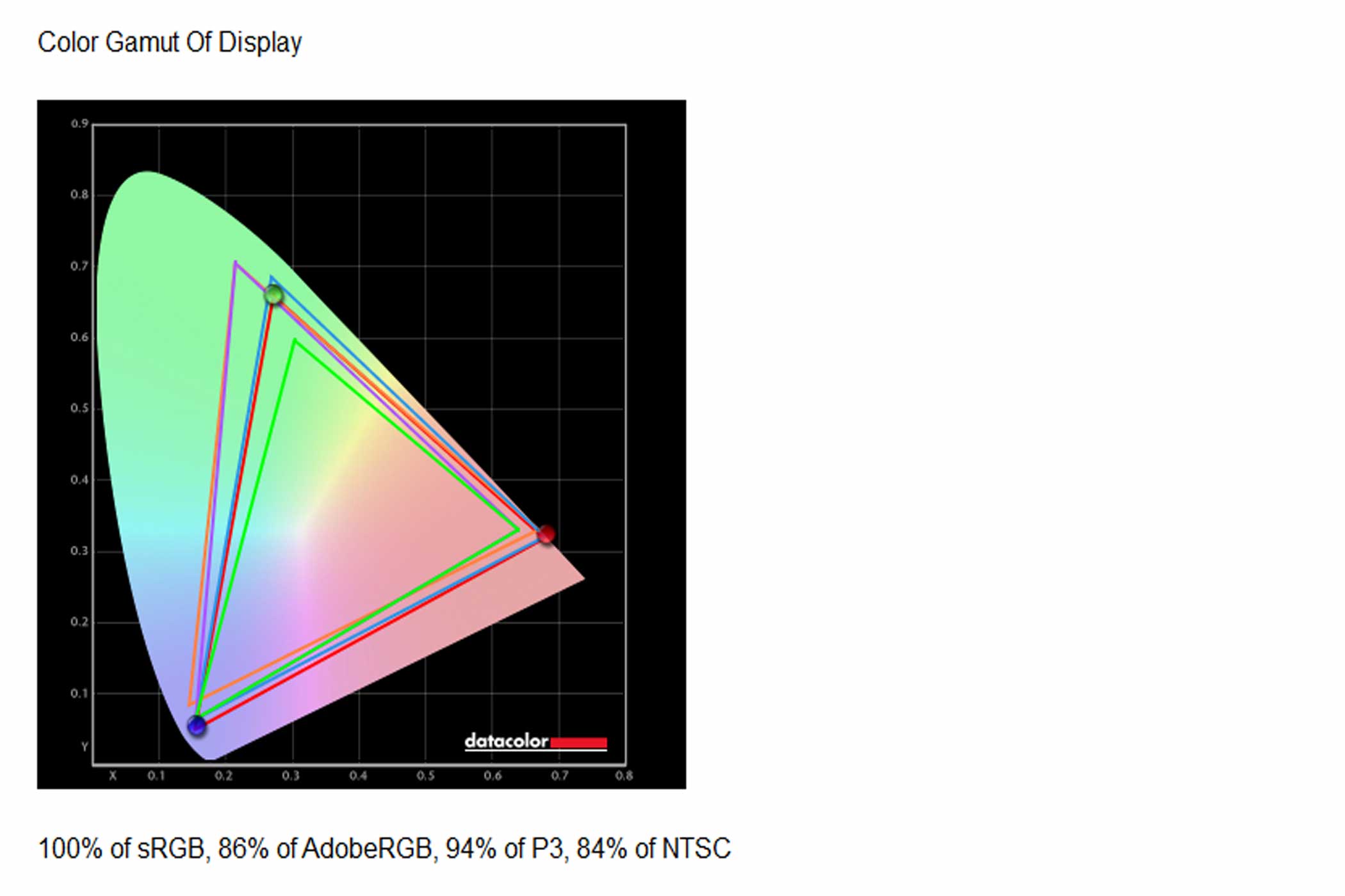 Đánh Giá Màn hình gaming Viewsonic VX2758A 2K PRO 2