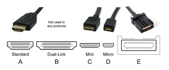 Các đầu nối và cổng HDMI