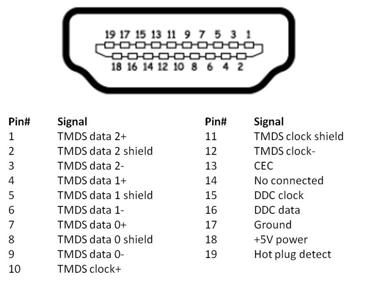 Các đầu nối và cổng HDMI