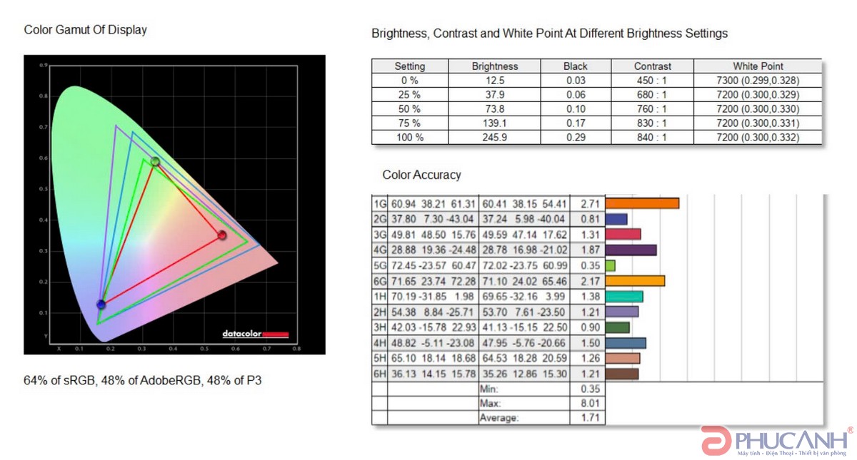 Review laptop HP Gaming Victus 15-fa1155TX 952R1PA