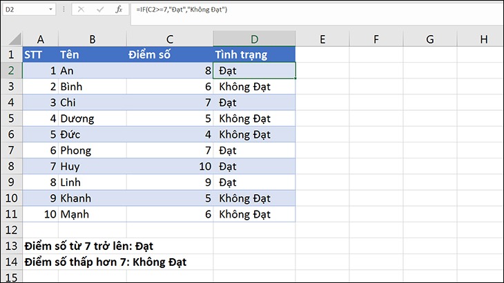 Ví dụ cách sử dụng hàm IF