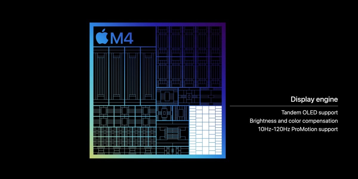 Chip M4 mới của Apple đi kèm với Neural Engine nhanh nhất từ trước đến nay