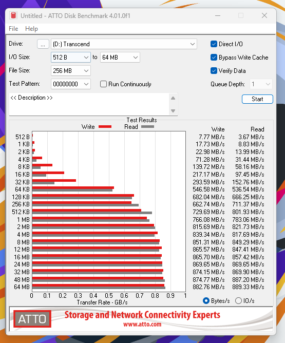 Review SSD Transcend ESD320A