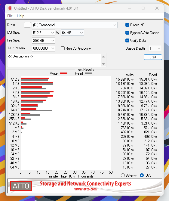 Review SSD Transcend ESD320A