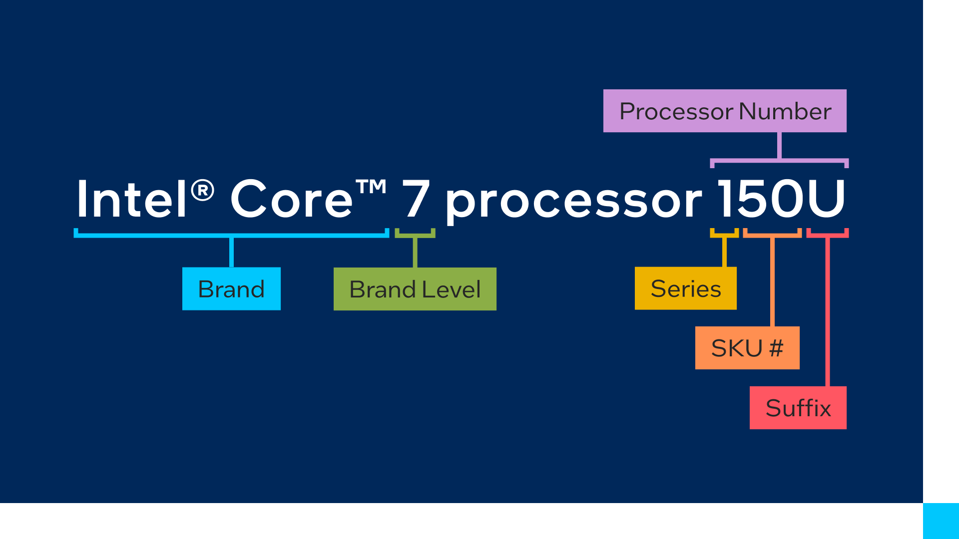 intel Core 5 là gì ? Vì sao nên chọn dòng intel Core 5 trên laptop ?