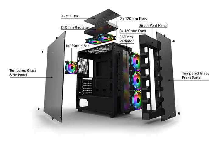 Một số lưu ý khi lựa chọn vỏ case máy tính để sử dụng