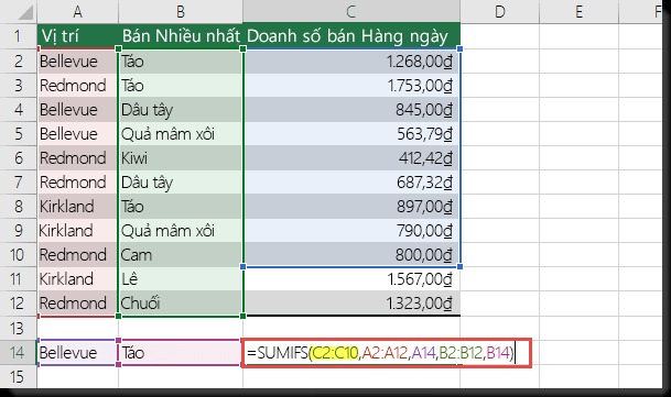 Cần lưu ý gì khi sử dụng hàm SUMIF