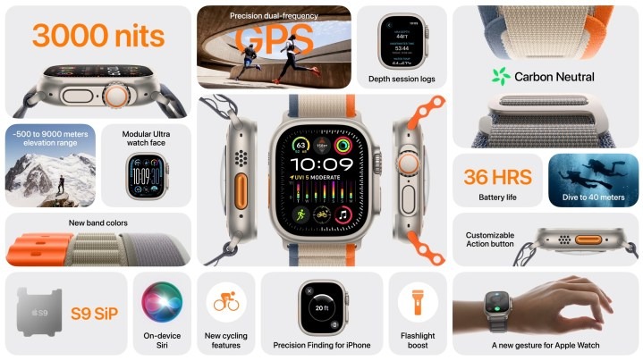 Giá của Apple Watch Ultra 2