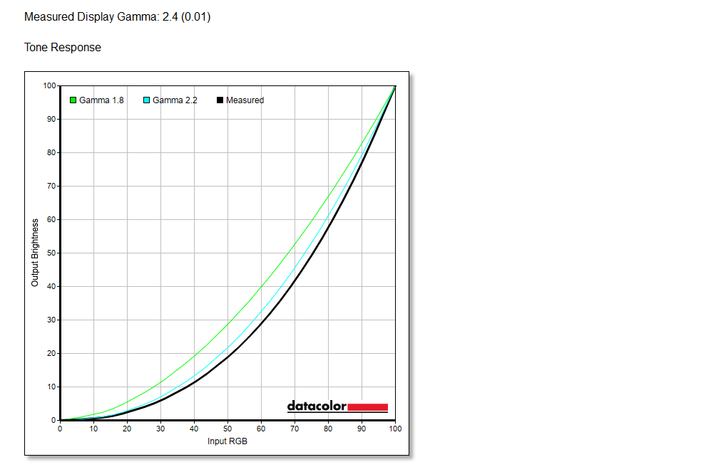 Đánh Giá Màn hình gaming Viewsonic VX2479A-HD-PRO