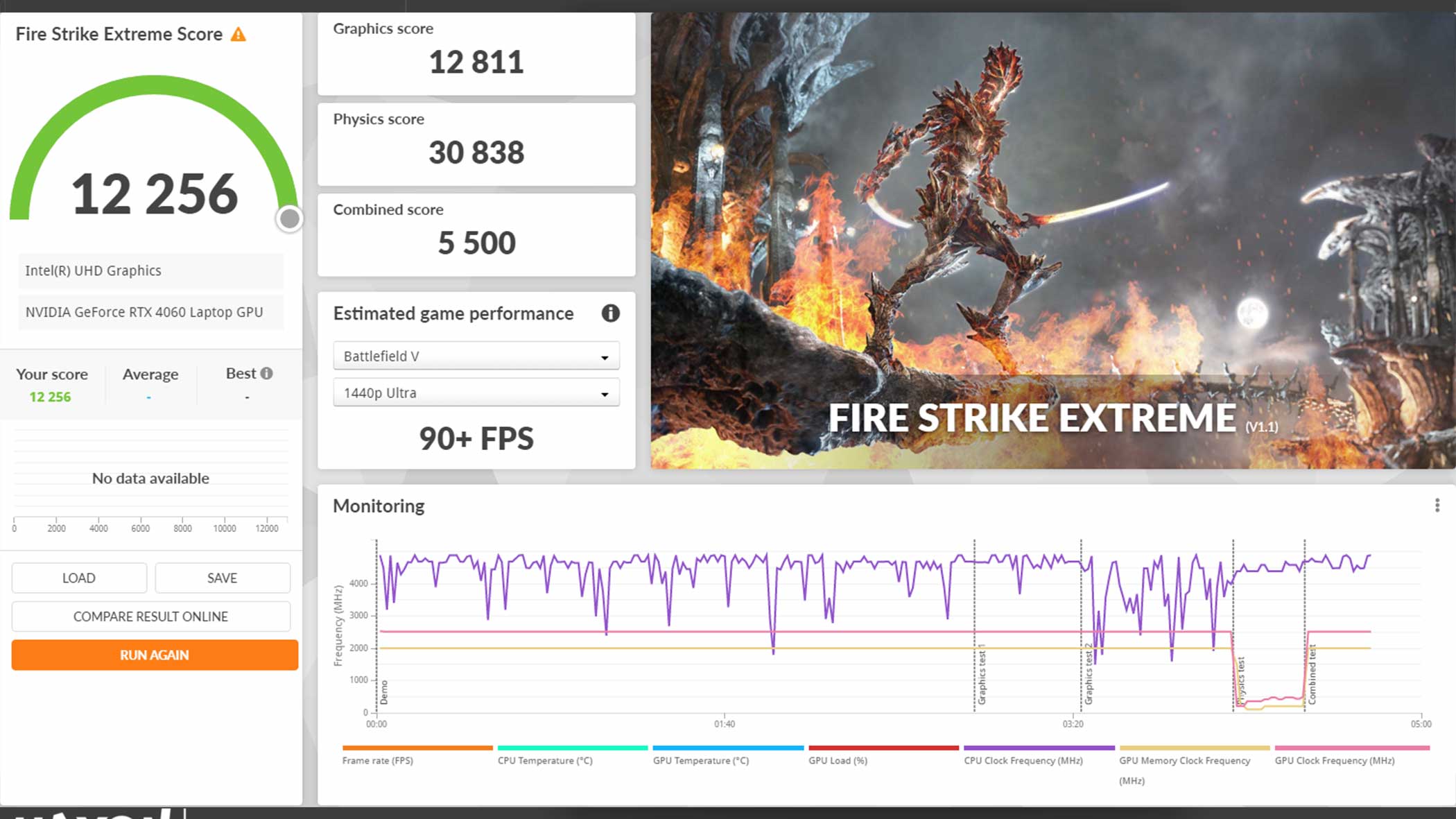 Review DELL Gaming G15 5530