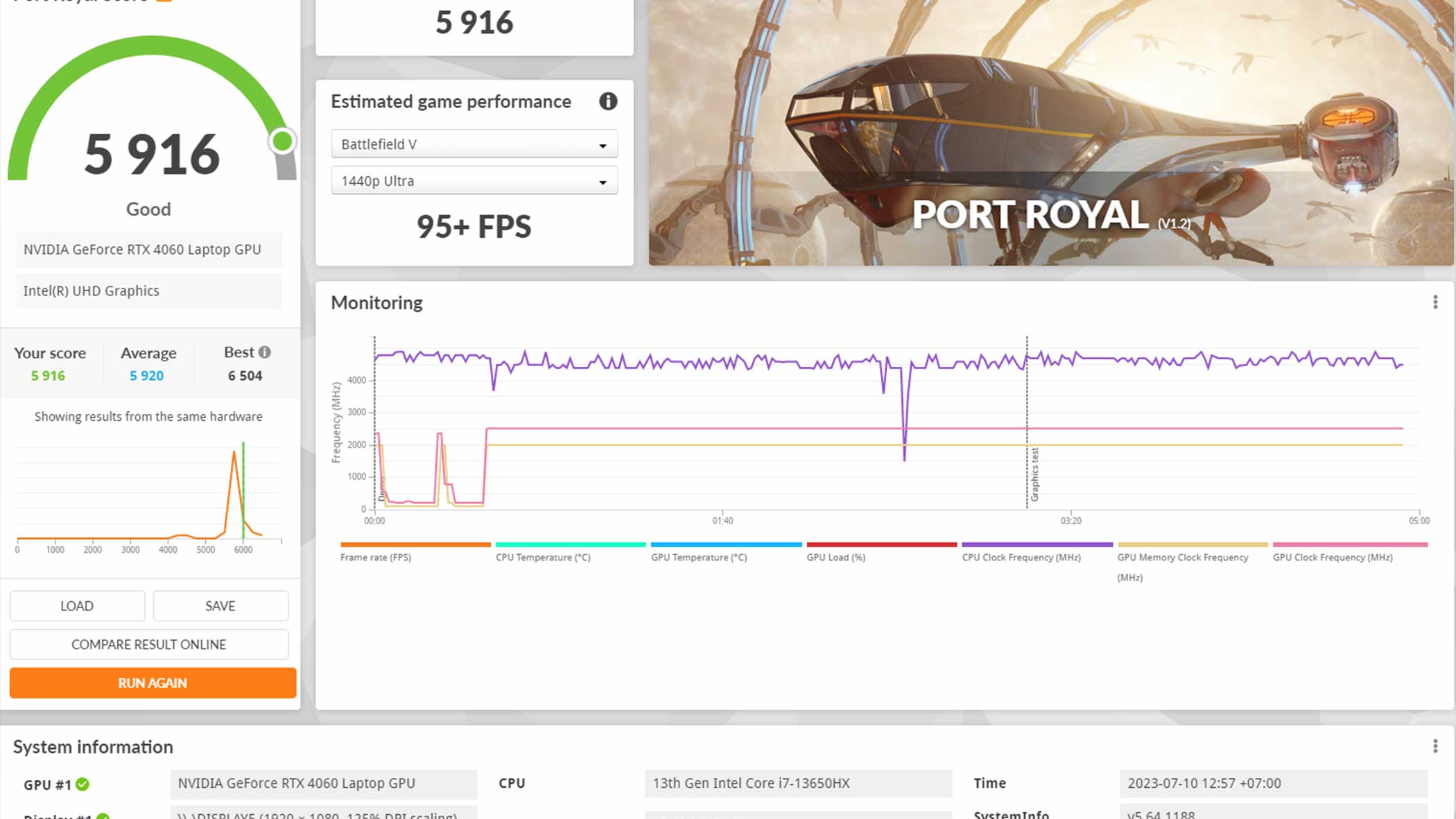 Review DELL Gaming G15 5530