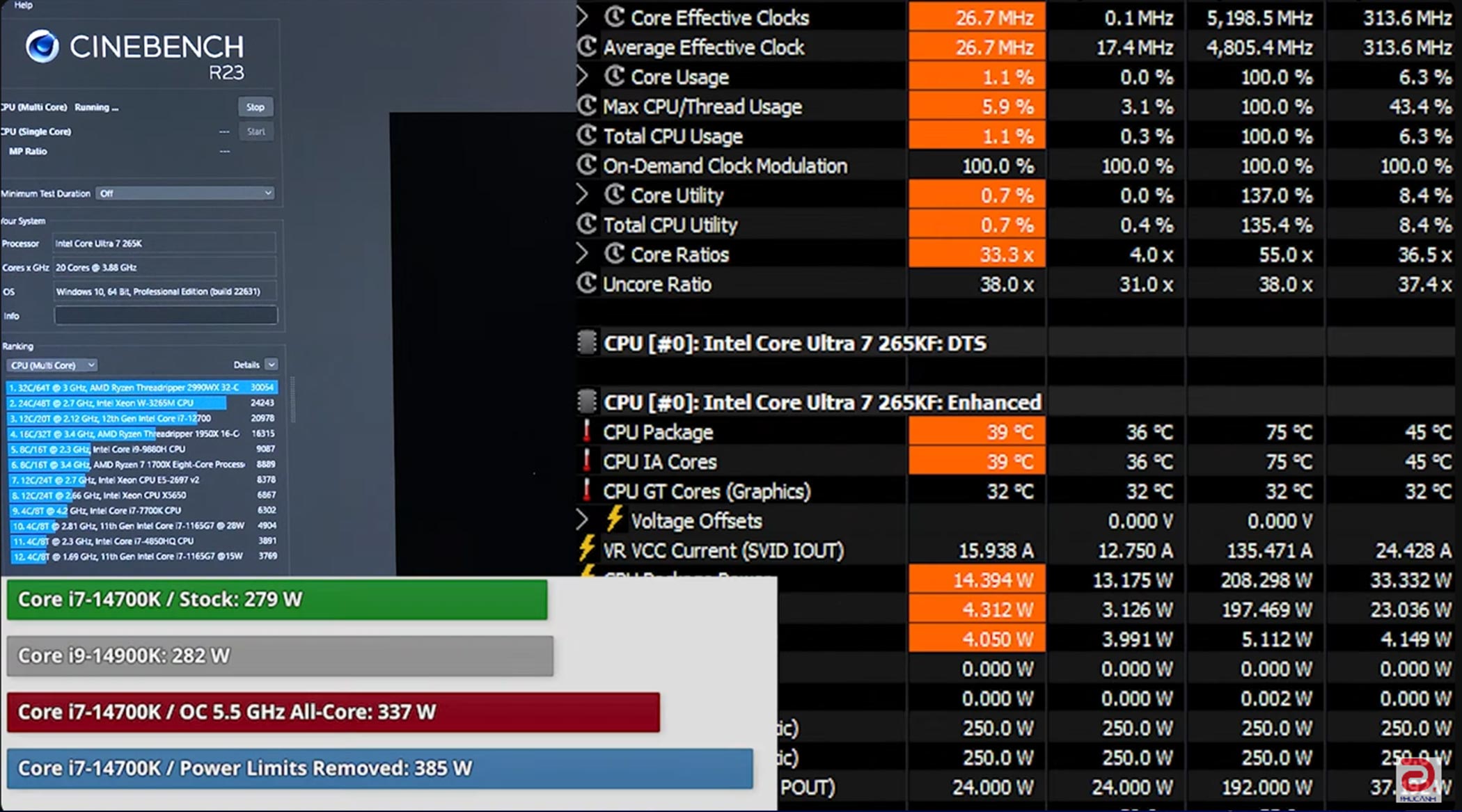 Đánh Giá Intel Core Ultra 7 265K