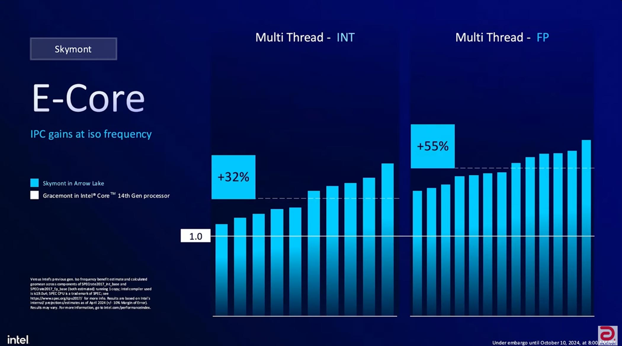 Đánh Giá Intel Core Ultra 7 265K