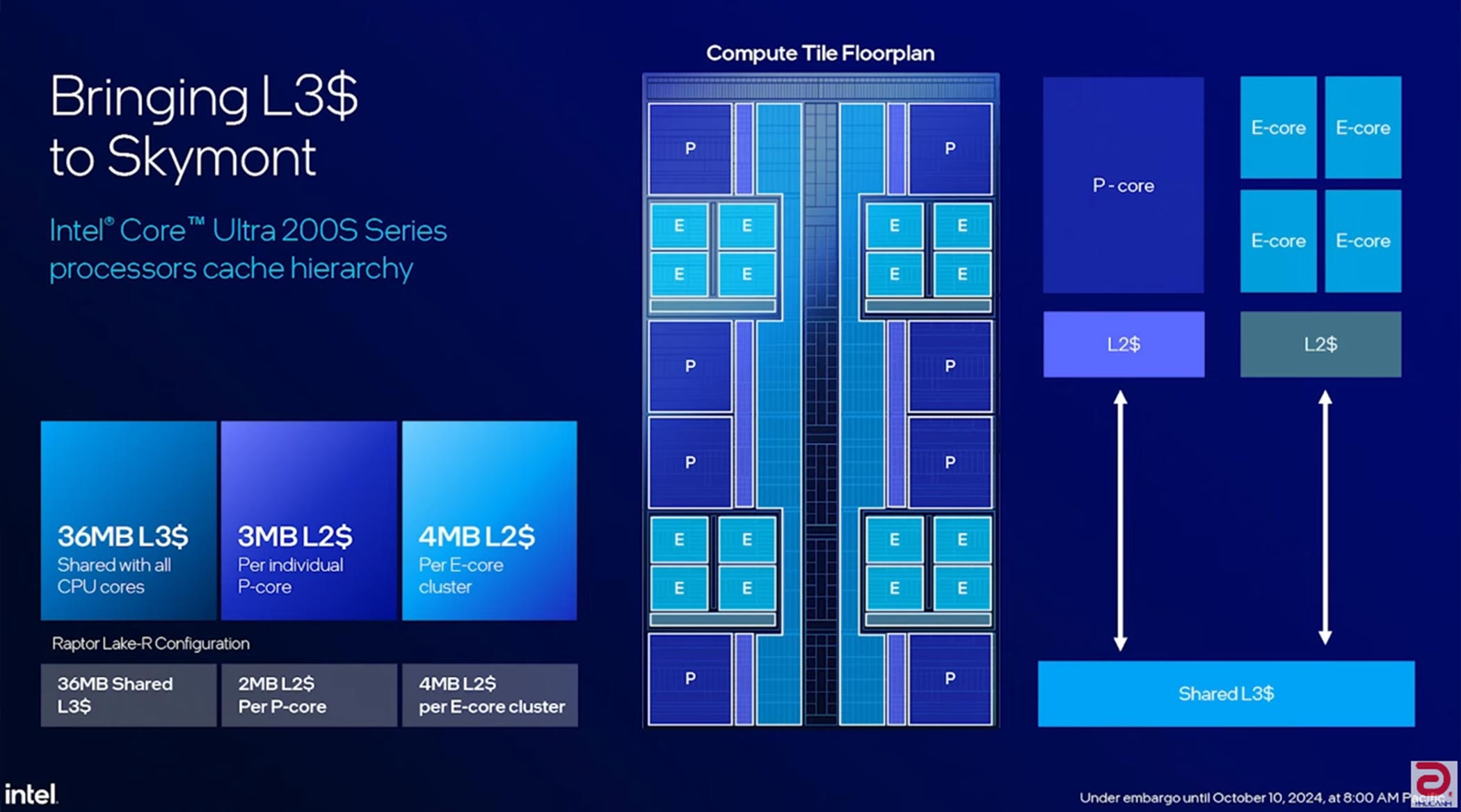 Đánh Giá Intel Core Ultra 7 265K