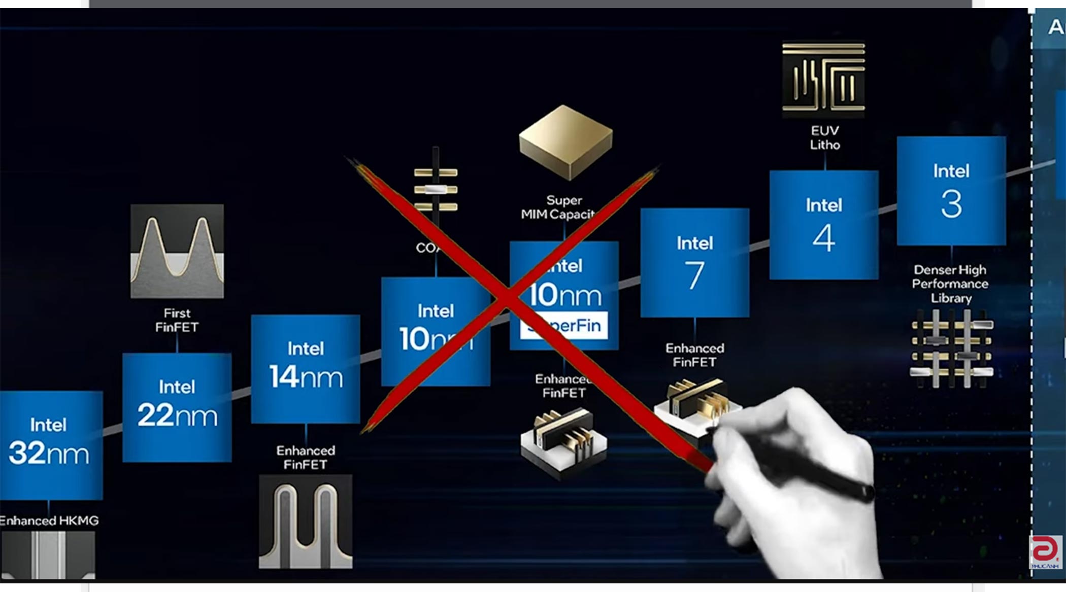 Đánh Giá Intel Core Ultra 7 265K