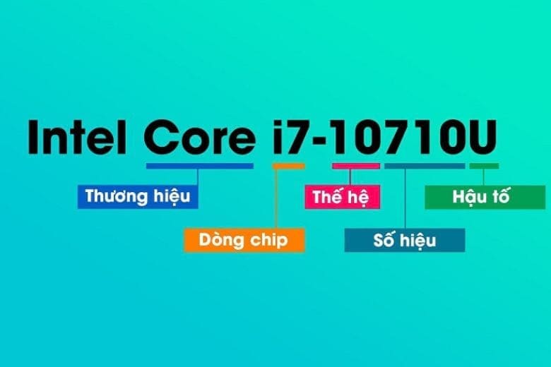 Giá cả của chip Intel F có đắt hơn so với chip thông thường không? 
