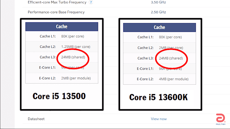 Core I5 13500 và I5 12600K