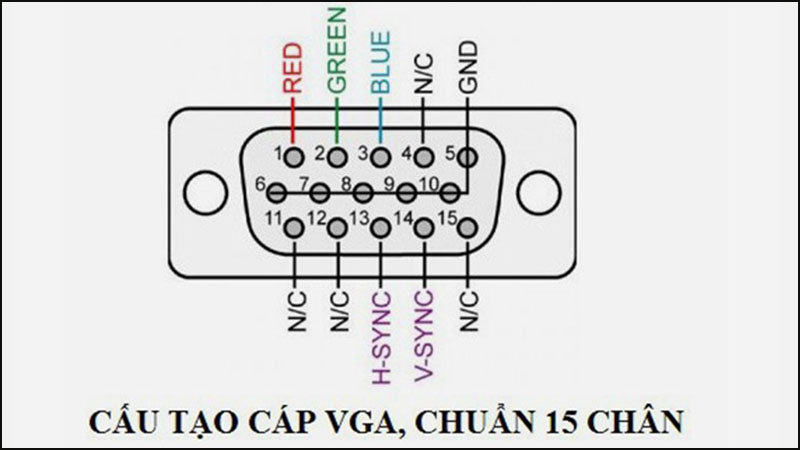 Cấu tạo của cổng VGA như thế nào?