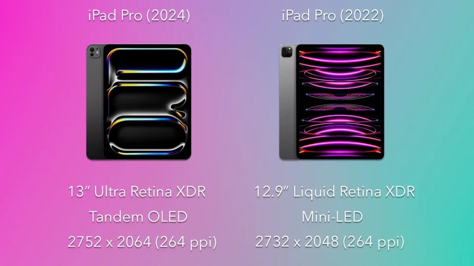 Màn hình hiển thị và kích thước của iPad Pro 2022 lên 2024 