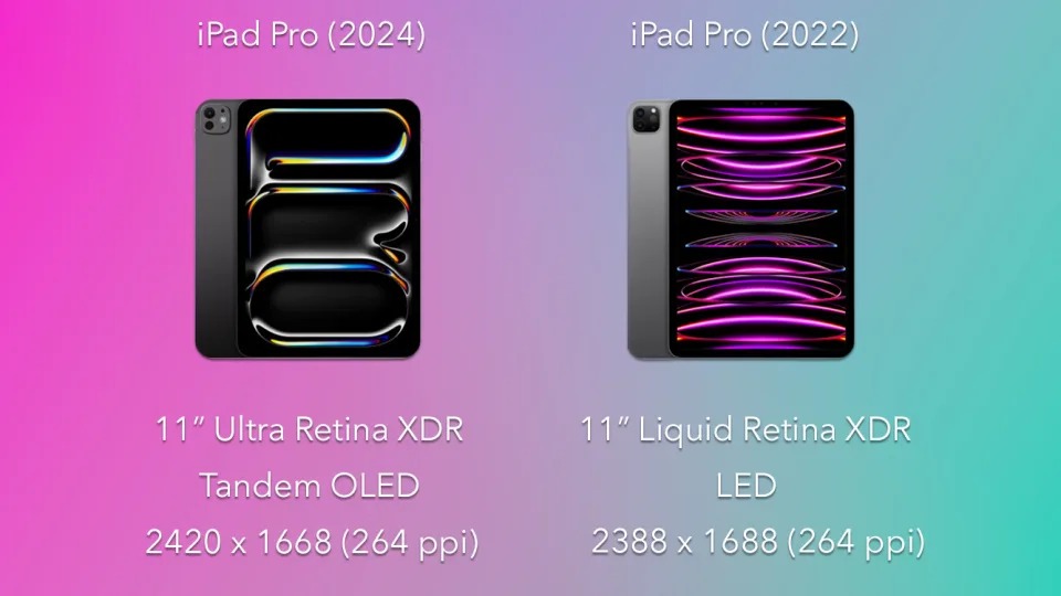 Màn hình hiển thị và kích thước của iPad Pro 2022 lên 2024 