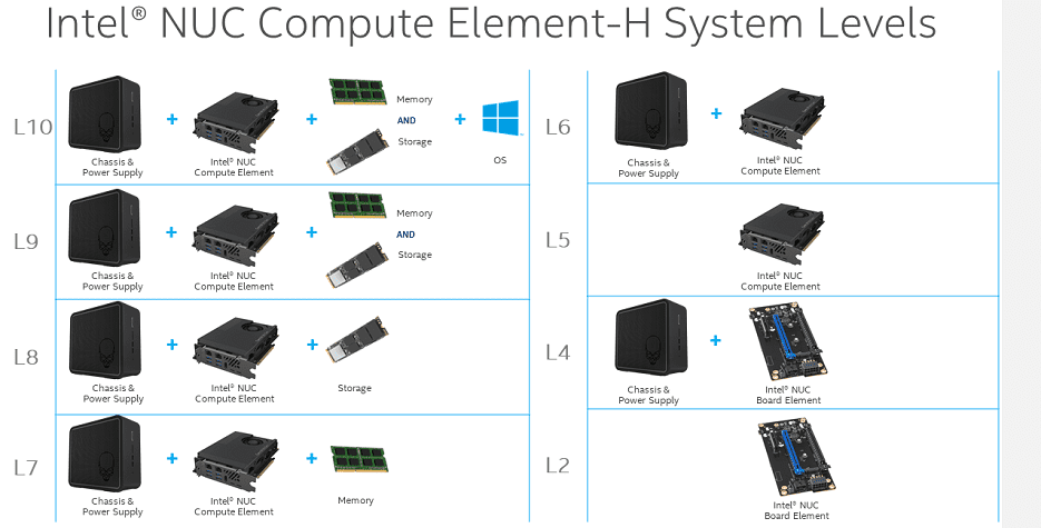 INTEL L10 NUC BXNUC10I5FNHJA-silversky-lifesciences.com