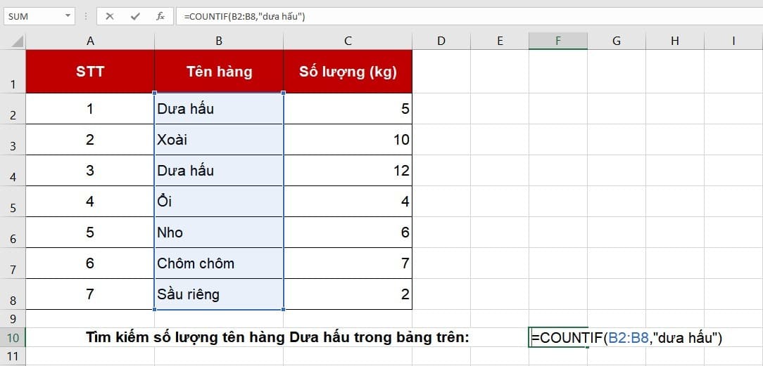 Sử dụng hàm COUNTIF trong Excel đơn giản nhất