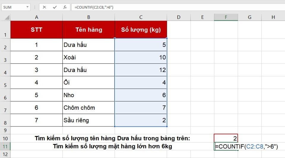 Hướng Dẫn Bạn Dùng Hàm Countif Trong Excel Chi Tiết Nhất 7134