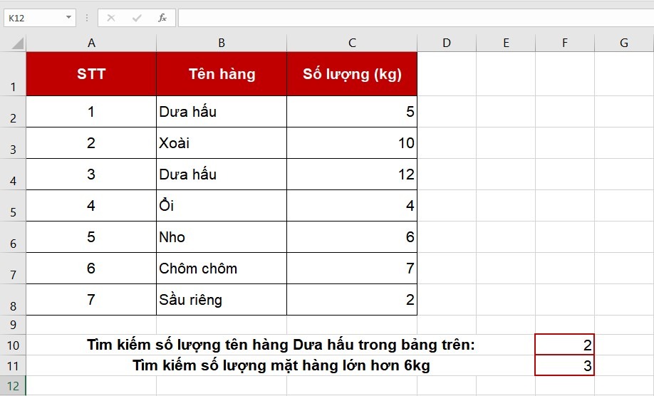 Sử dụng hàm COUNTIF đếm số lượng mặt hàng