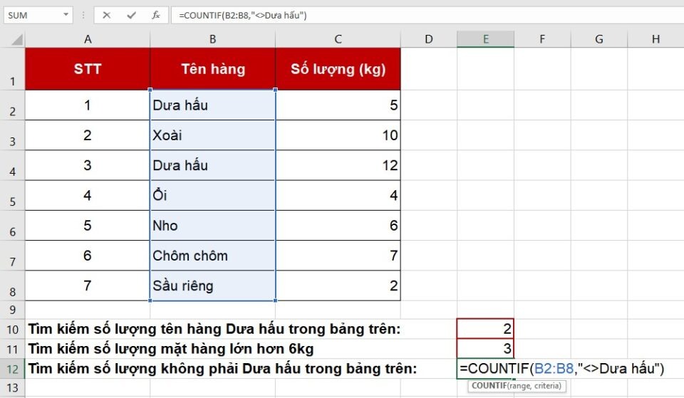 Sử dụng hàm COUNTIF cho điều kiện phủ định