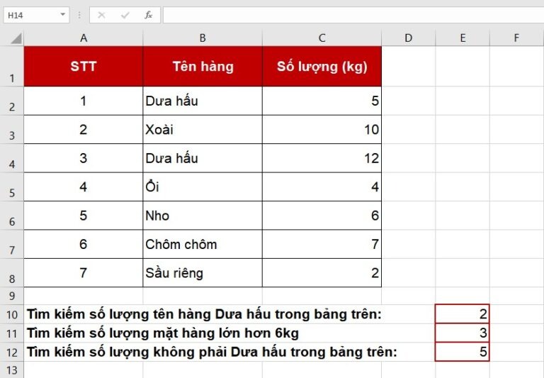 Sử dụng hàm COUNTIF cho điều kiện phủ định