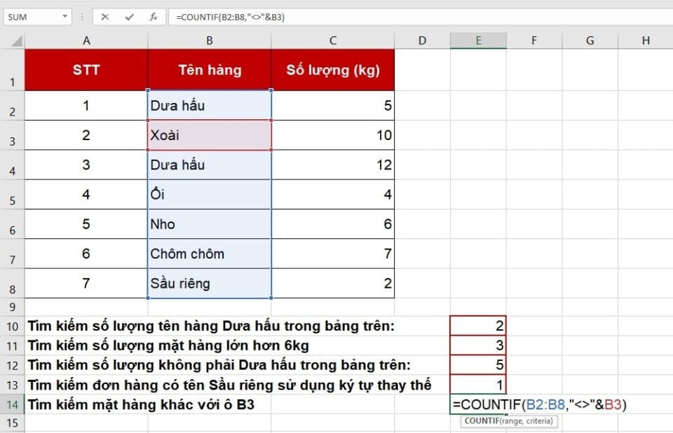 Sử dụng hàm COUNTIF cho dữ liệu 2 điều kiện