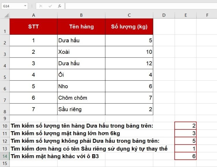 Sử dụng hàm COUNTIF cho dữ liệu 2 điều kiện