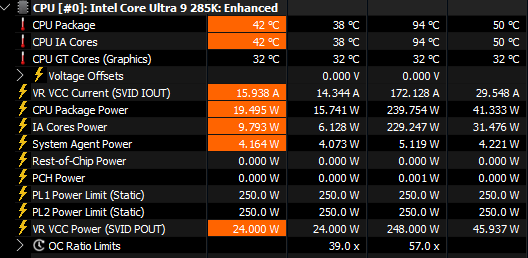 Đánh Giá Intel Core Ultra 9 285K