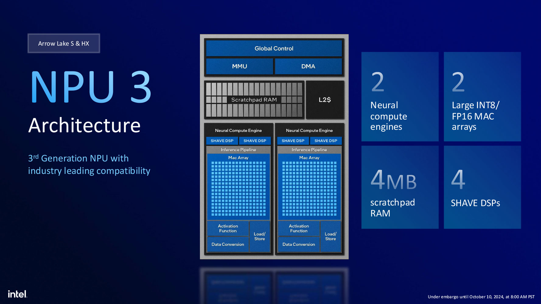 Đánh Giá Intel Core Ultra 9 285K