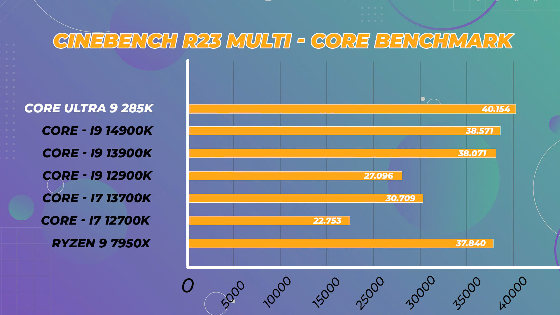 Đánh Giá Intel Core Ultra 9 285K