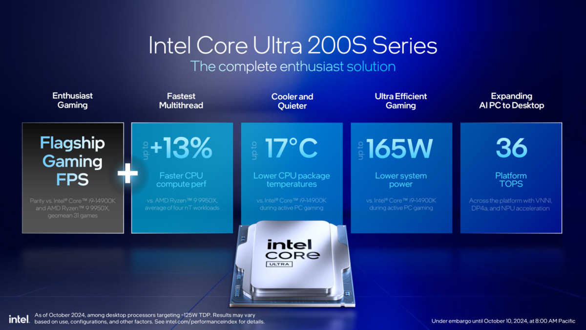 review Intel Core Ultra 9 285K