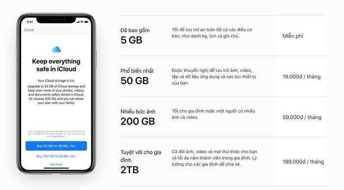 mua thêm dung lượng iCloud