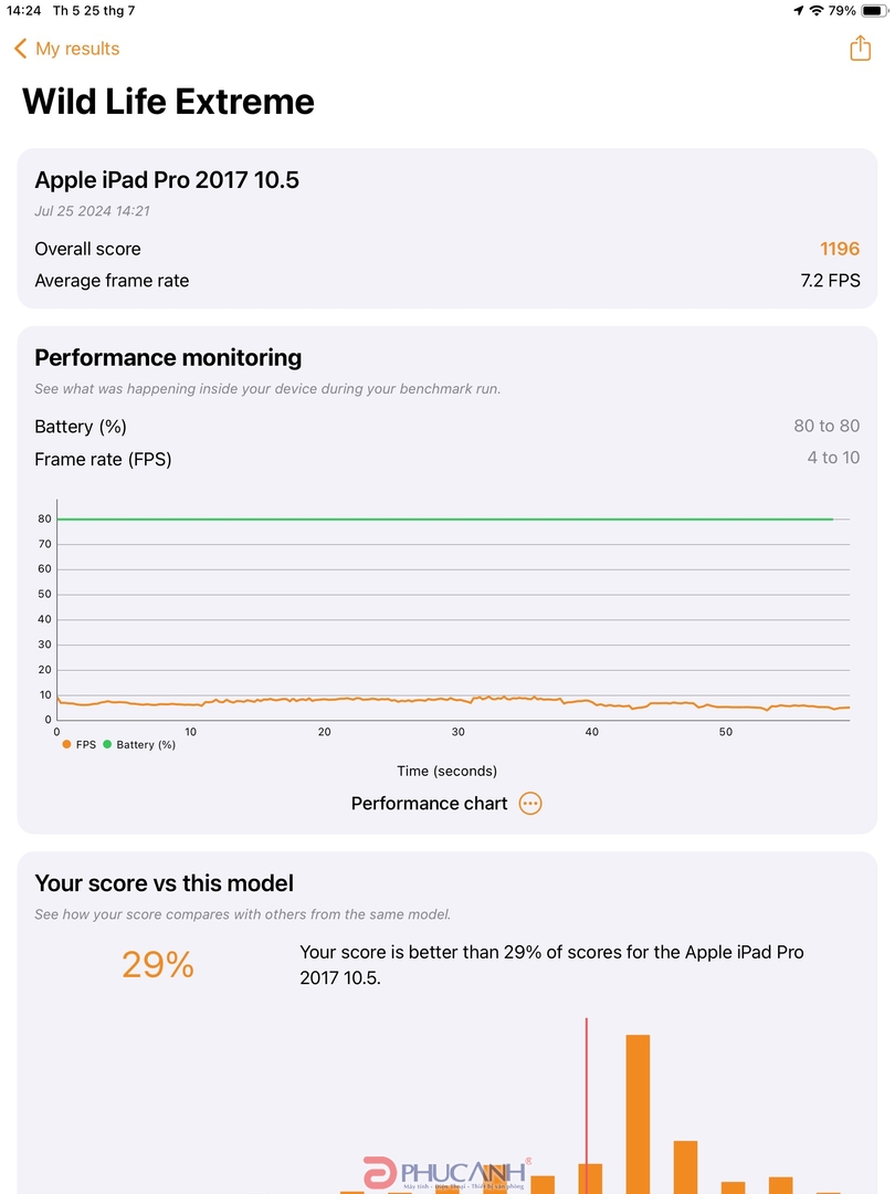 Review iPadOS 17.6