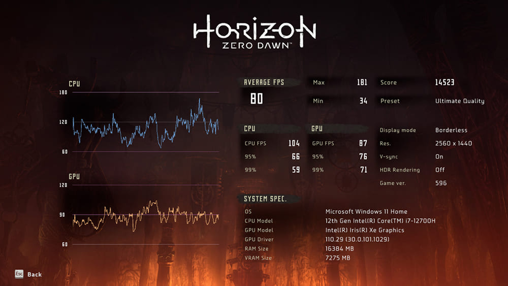 Acer Predator Helios 300 2022