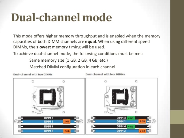 Dual RAM