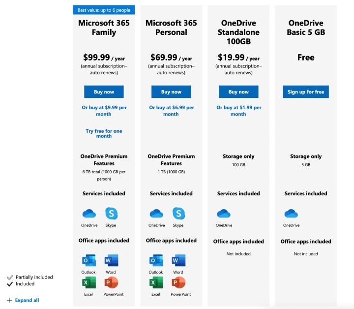 So sánh Microsoft OneDrive với Dropbox