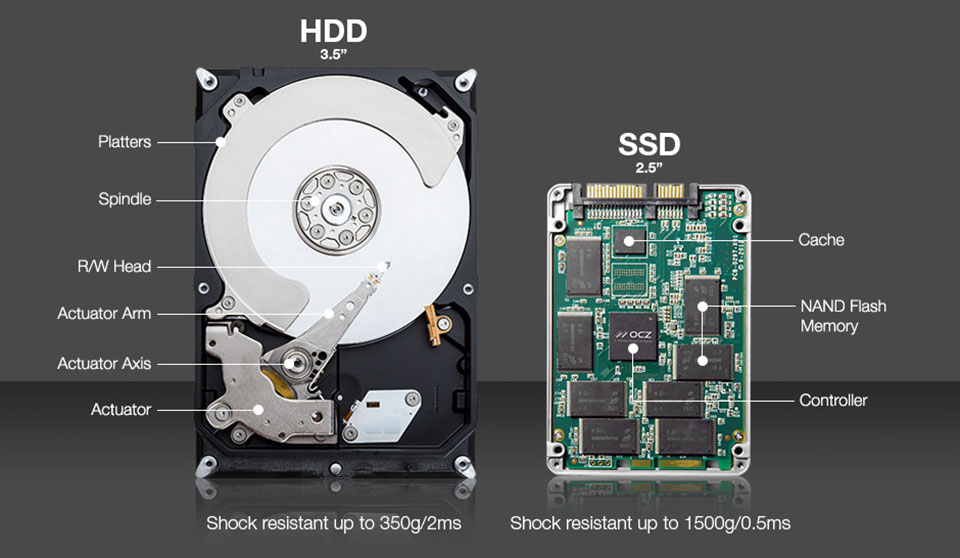 So sánh các đặc điểm của ổ cứng SSD và HDD