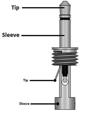 Jack 3.5mm TRS (Tip-Ring-Sleeve)