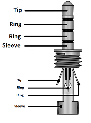 Jack 3.5mm TS (Tip-Sleeve)