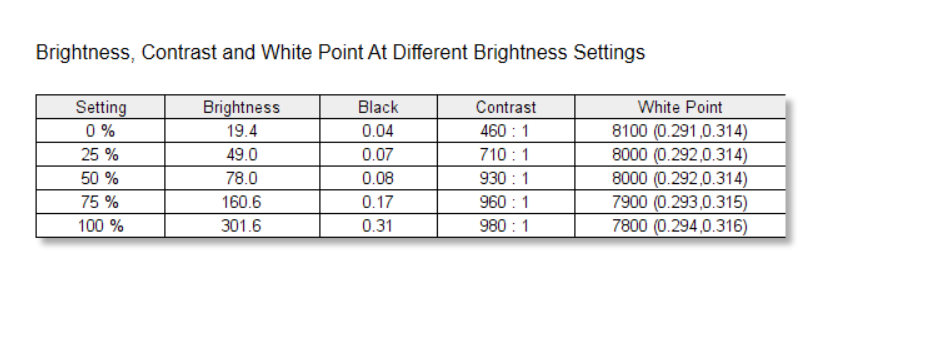 review HP EliteBook 630 G10