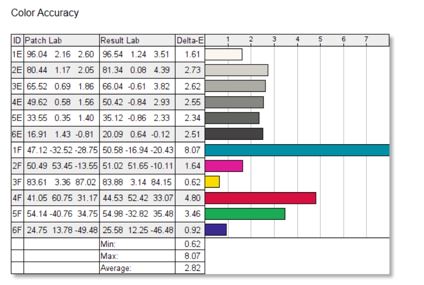 review HP EliteBook 630 G10