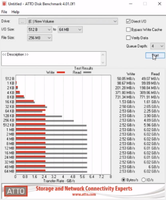 đánh giá SSD Samsung 980 PRO